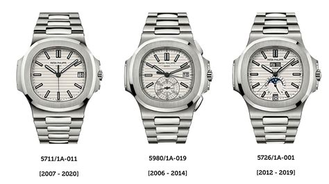 The ULTIMATE Guide to Patek Philippe Nautilus (All Models.